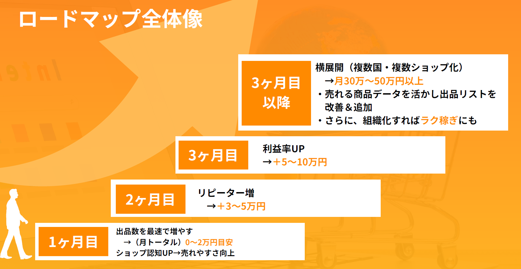 ShopeeMateサポートイメージ